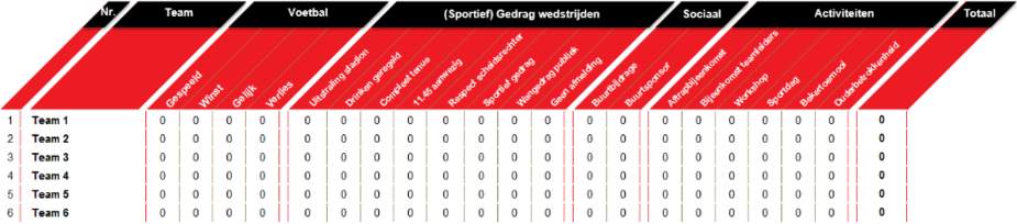 Wedstrijdschema en stand Competitie F