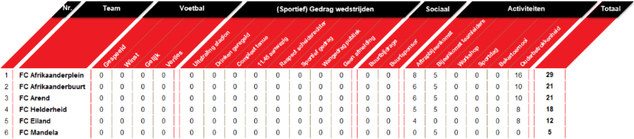 Wedstrijdschema en stand Competitie A