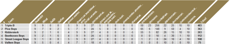 Wedstrijdschema en stand Competitie E